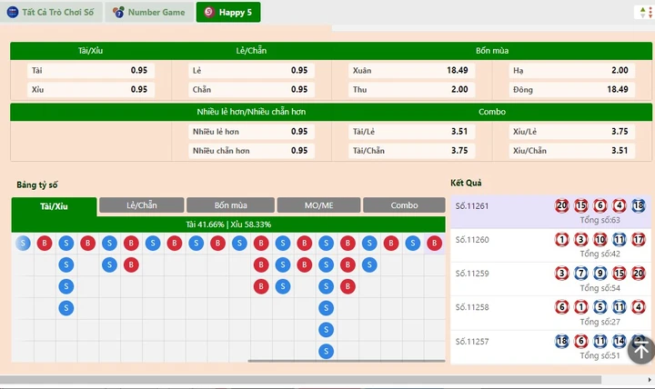 Các trò chơi Xổ số v9bet đẳng cấp