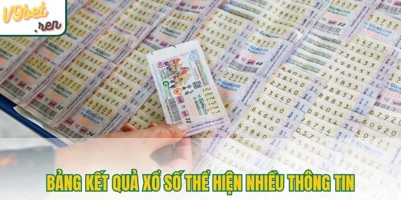 Bảng kết quả xổ số thể hiện nhiều thông tin